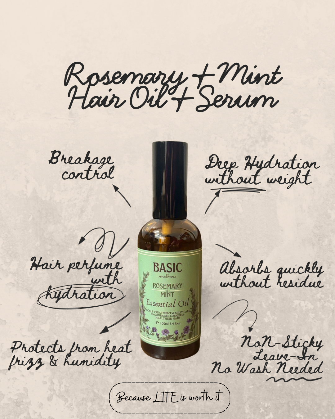 BASIC Complete 5-in-1 Rosemary & Mint Haircare Gift Box