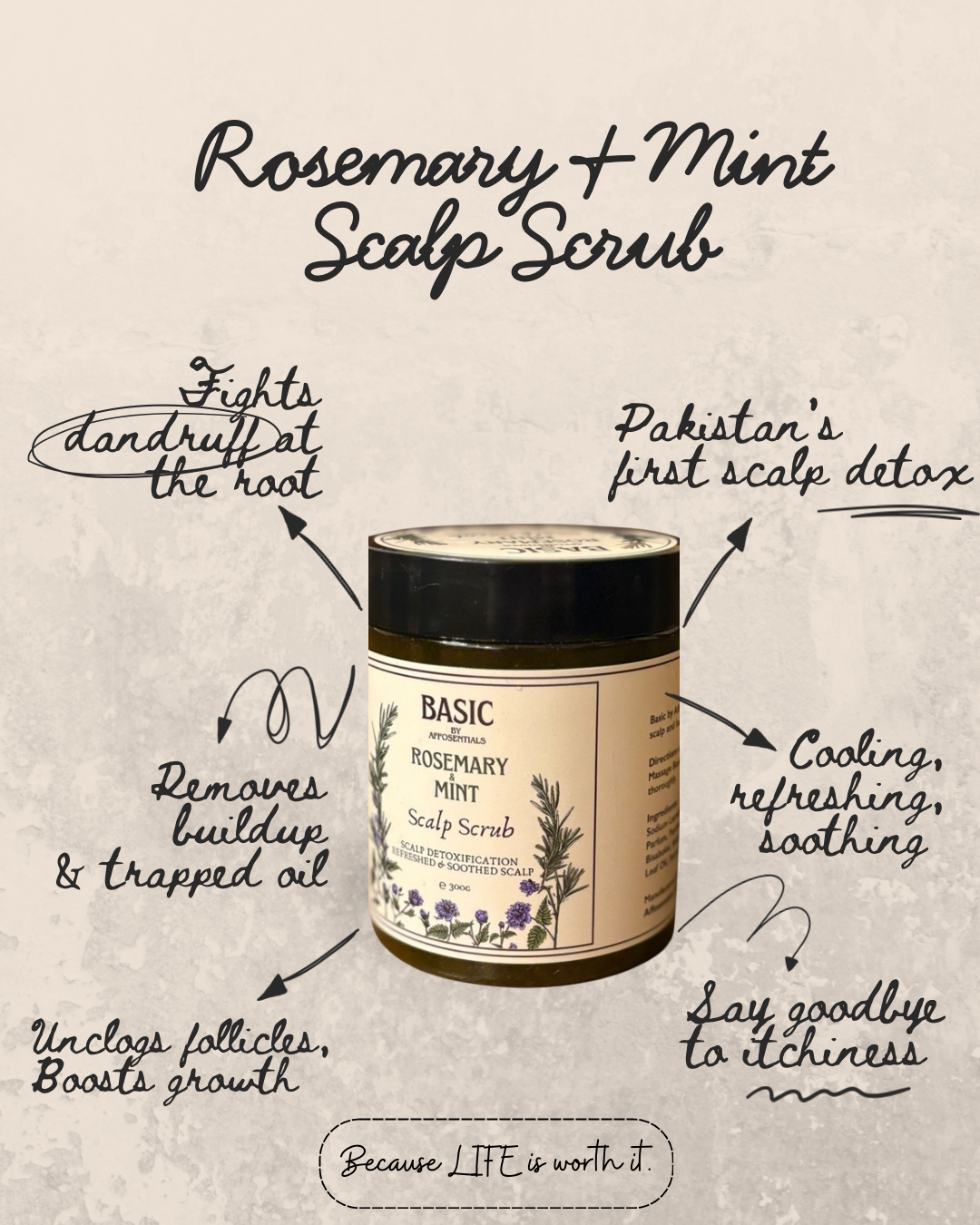 BASIC Complete 5-in-1 Rosemary & Mint Haircare Gift Box