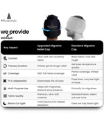Ultimate 360° Migraine & Sinus Relief Cap
