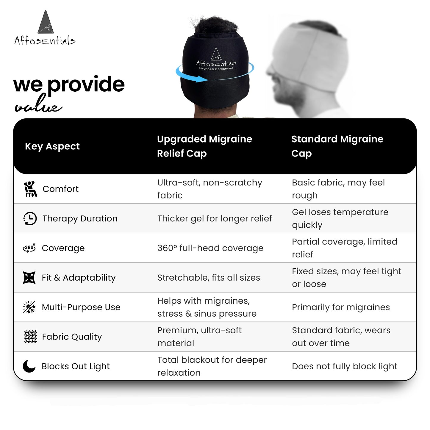 Ultimate 360° Migraine & Sinus Relief Cap – Premium Comfort & Instant Hot/Cold Therapy for Headache & Eye Pain Relief